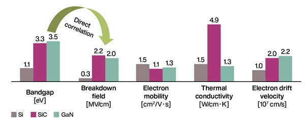 MOSFETs