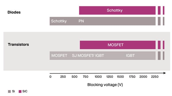 MOSFETs