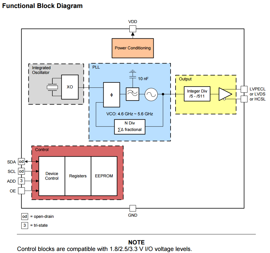 Timing is Everything A Look at Oscillators, Clocks, Buffers and