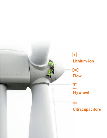 A worker fixing a windmill.
