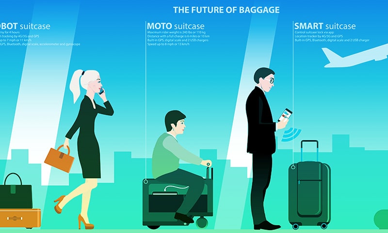 Three people lined up to travel on an airplane with different types of luggage with them including a robot suitcase, a moto suitcase and a smart suitcase.