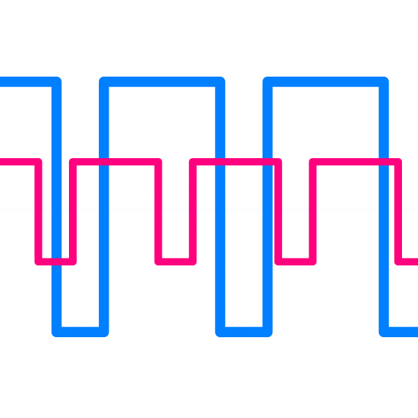 an animation of 2 frequencies moving right on a chart
