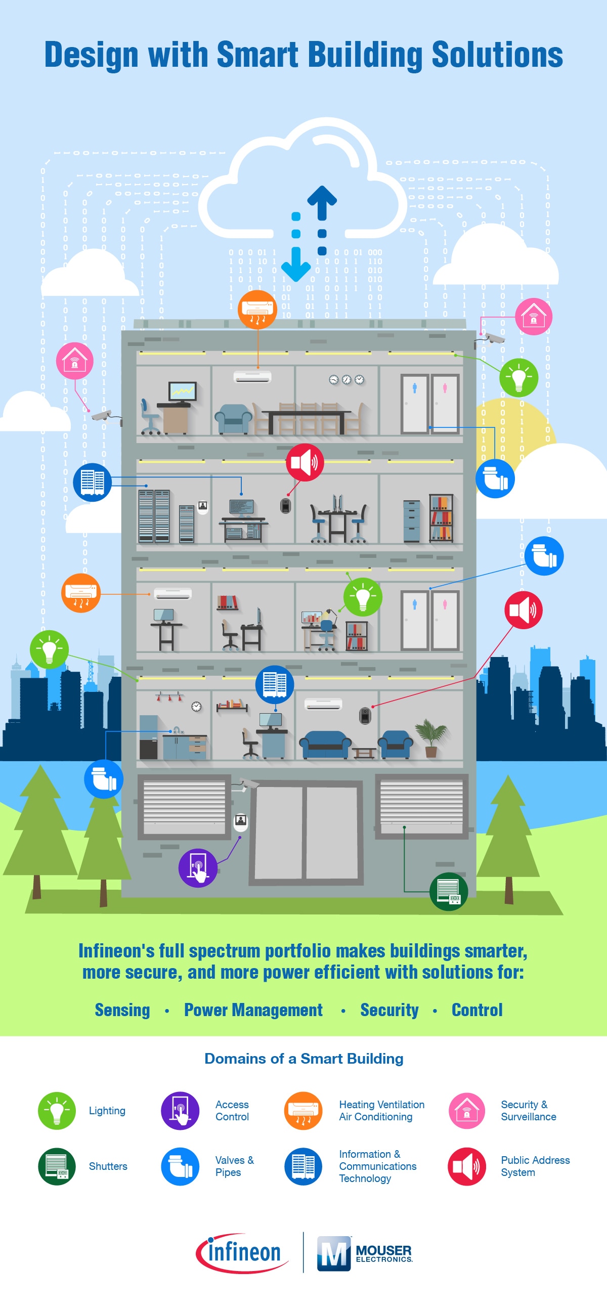 Infineon Smart Building and Lighting Mouser