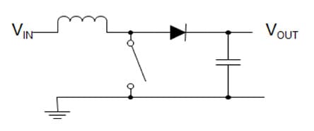 topologies