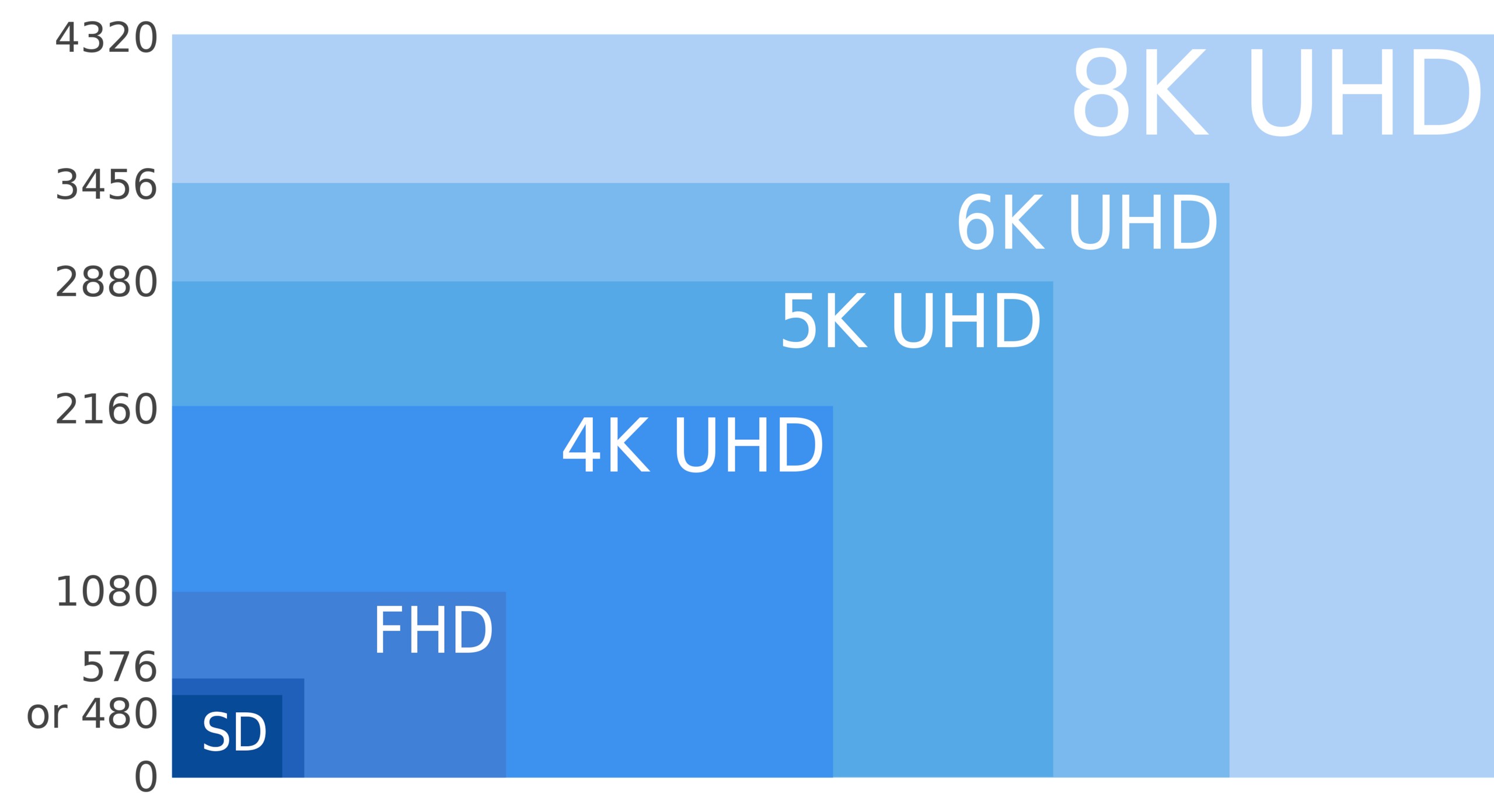 With video display’s approaching 8K, is there a limit to how sharp an