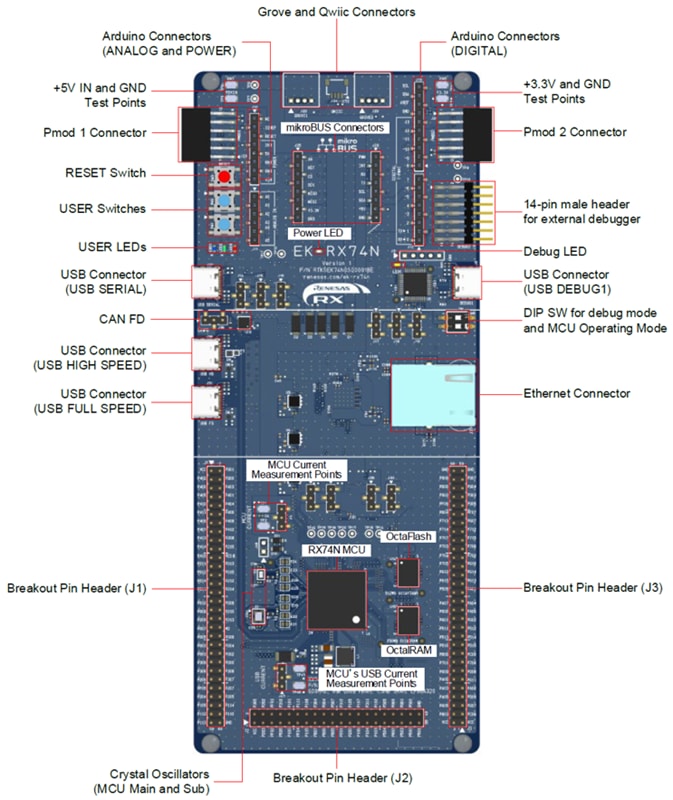 Chart - Renesas Electronics EK-RX74N MCU Evaluation Kit