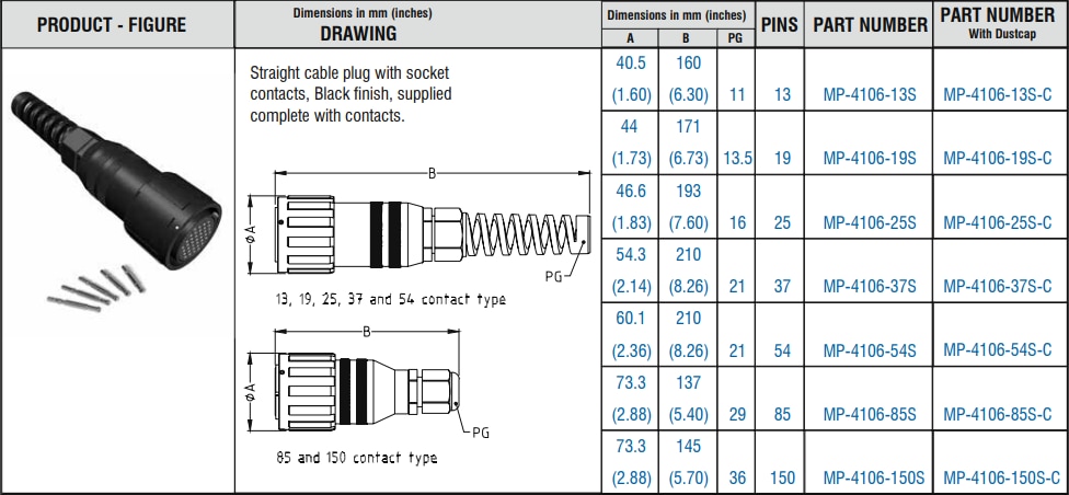 Audio Cable Chart