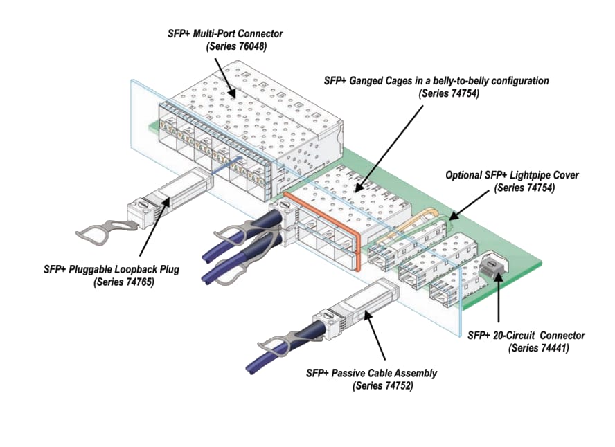 SFP Connectors