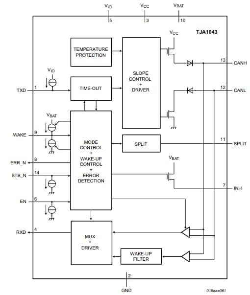TJA1043 HighSpeed CAN Transceivers NXP Semiconductors Mouser