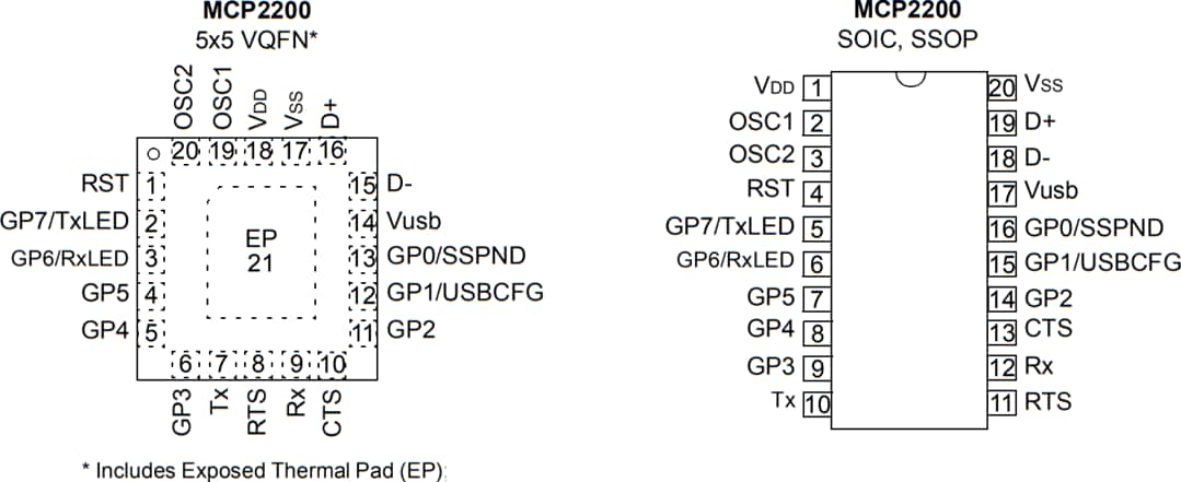 MCP2200 USB 2.0 to UART Protocol Converter - Microchip Technology | Mouser
