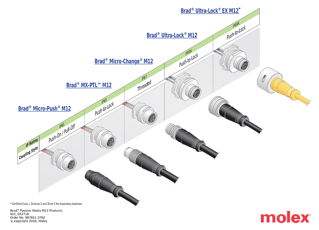 Brad Connectors Molex Mouser