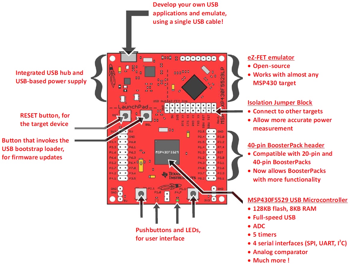 Chart - Texas Instruments MSP-EXP430F5529LP USB LaunchPad Evaluation Kit Chart - Texas Instruments MSP-EXP430F5529LP USB LaunchPad Evaluation Kit