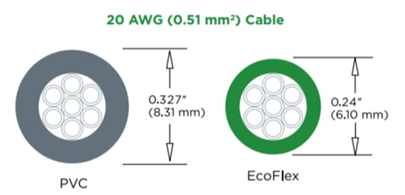 Mechanical Drawing - Alpha Wire EcoFlex® Cables Mechanical Drawing - Alpha Wire EcoFlex® Cables