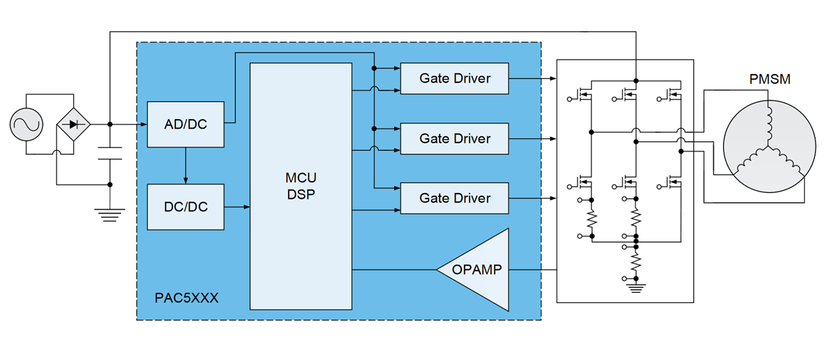 Power Application Controller® - Qorvo | Mouser
