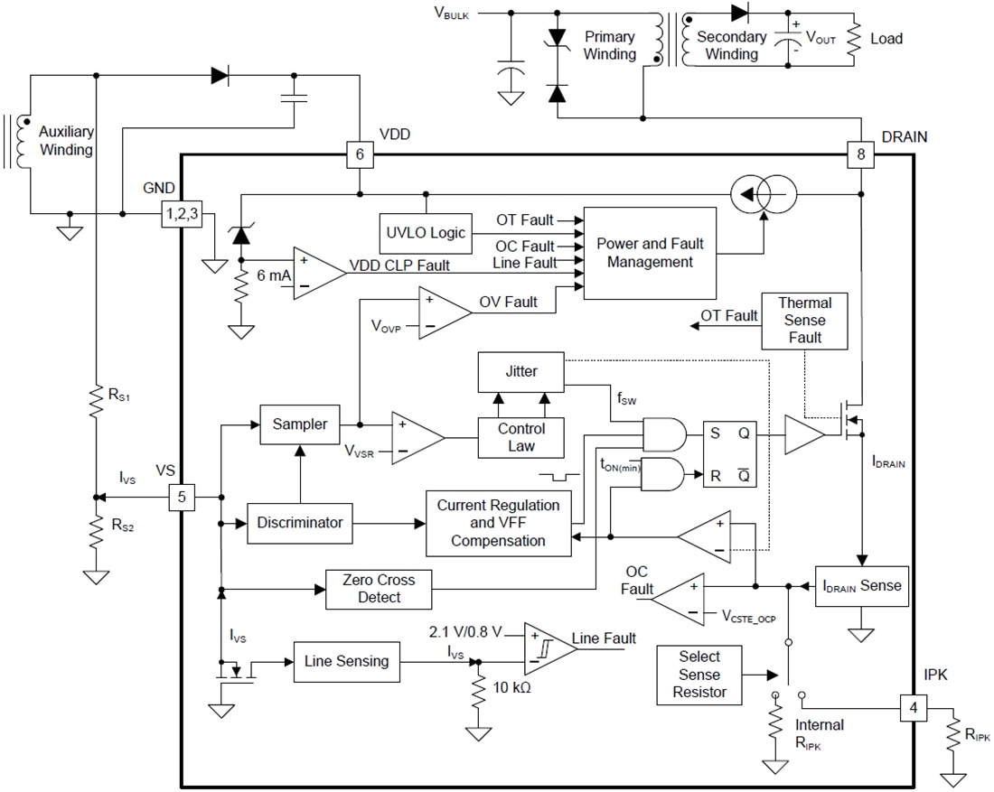 Block Diagram - Texas Instruments UCC2891x High-Voltage Flyback Switcher Block Diagram - Texas Instruments UCC2891x High-Voltage Flyback Switcher
