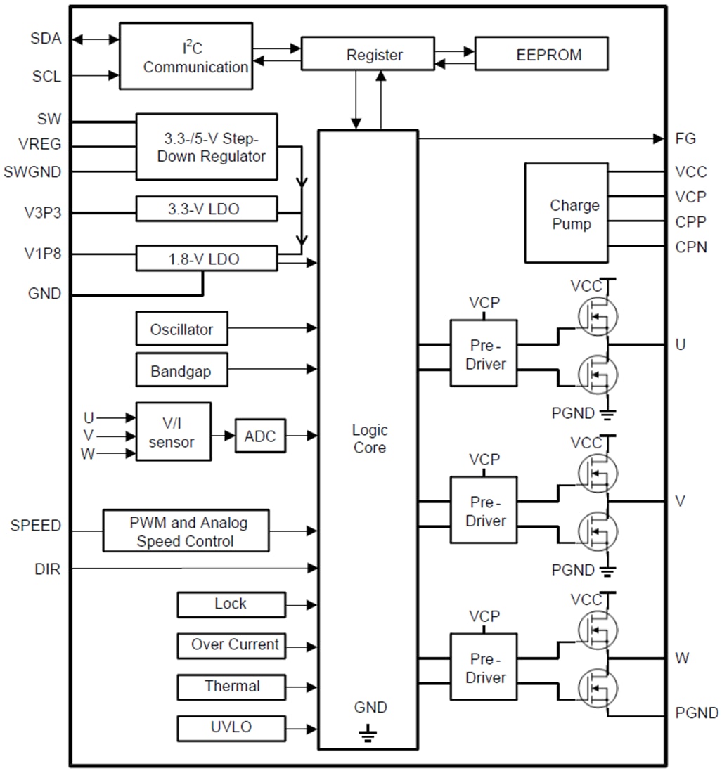 Block Diagram - Texas Instruments DRV10983/DRV10983-Q1 Sensorless BLDC Motor Driver Block Diagram - Texas Instruments DRV10983/DRV10983-Q1 Sensorless BLDC Motor Driver