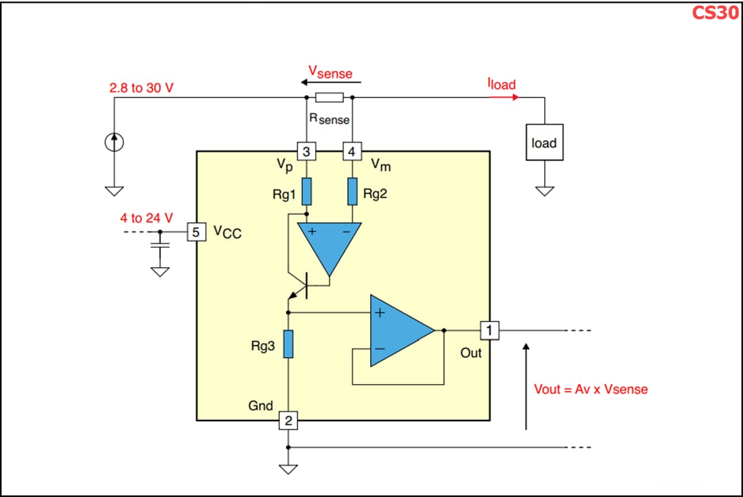 CS30 & CS70 Current Sense Amplifiers STMicro Mouser