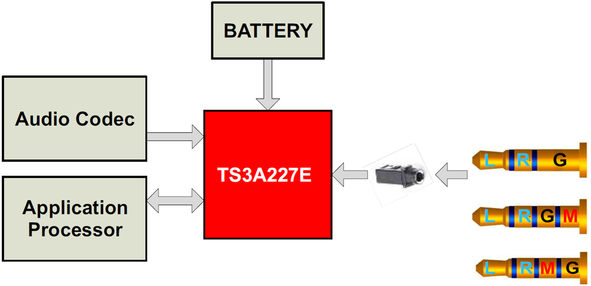 Audio Accessory Detection & Configuration Switch TI Mouser