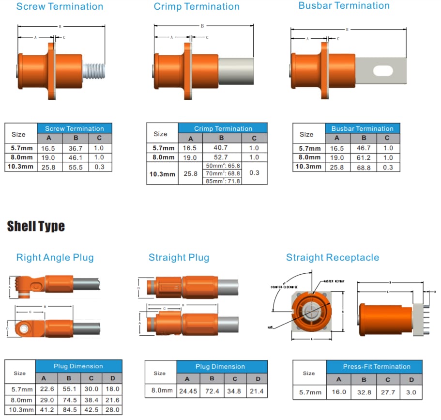 Chart - Amphenol Industrial SurLok Plus™ Heavy-Duty Power Connectors Chart - Amphenol Industrial SurLok Plus™ Heavy-Duty Power Connectors