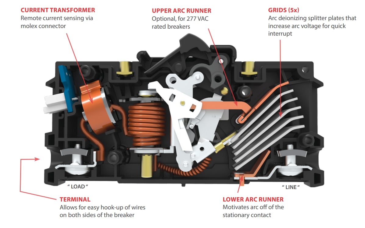 What Is The Reason For Only Circuit Breakers at Michael Marro blog