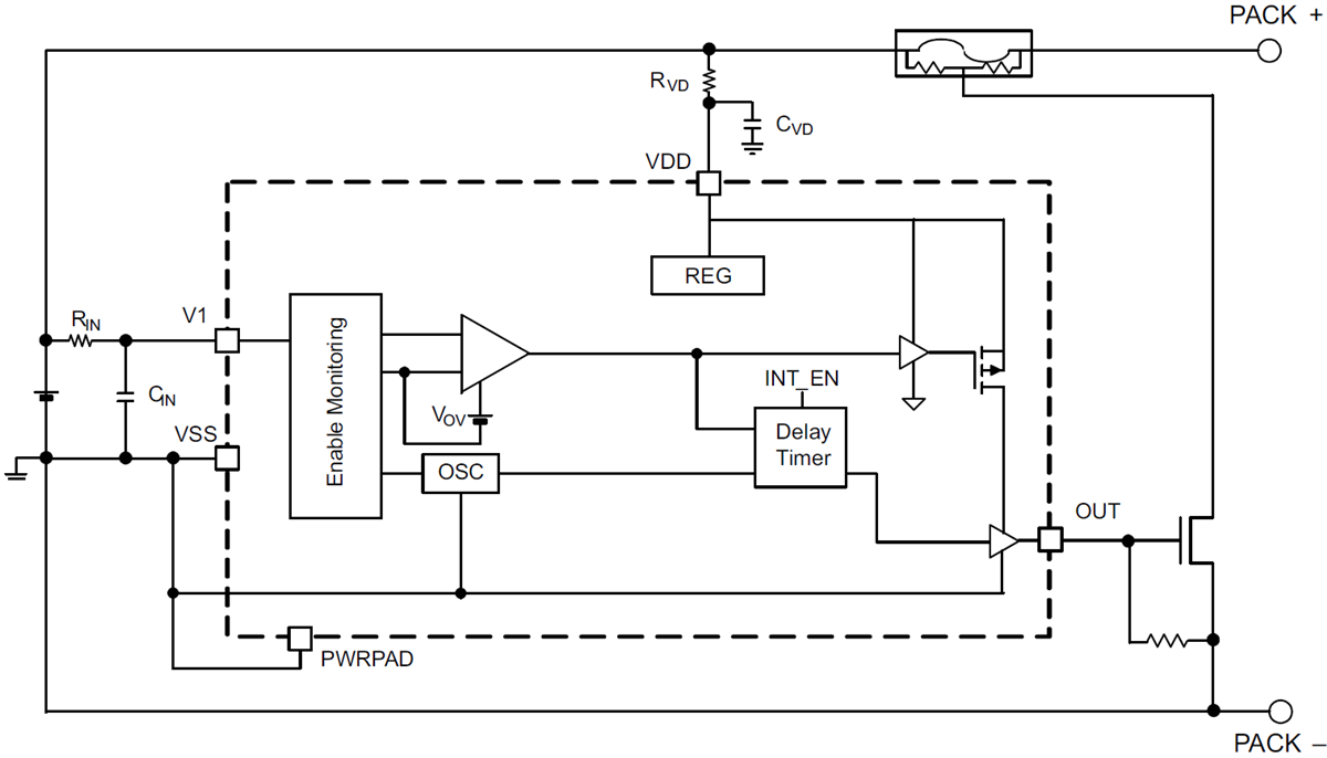Block Diagram - Texas Instruments bq2946xx Overvoltage Protection Devices Block Diagram - Texas Instruments bq2946xx Overvoltage Protection Devices