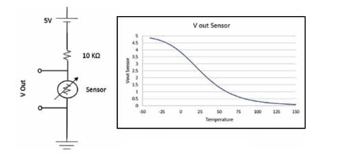 Application Circuit Diagram - Amphenol Advanced Sensors IP67 Inline Flow-Through Temperature Sensors Application Circuit Diagram - Amphenol Advanced Sensors IP67 Inline Flow-Through Temperature Sensors