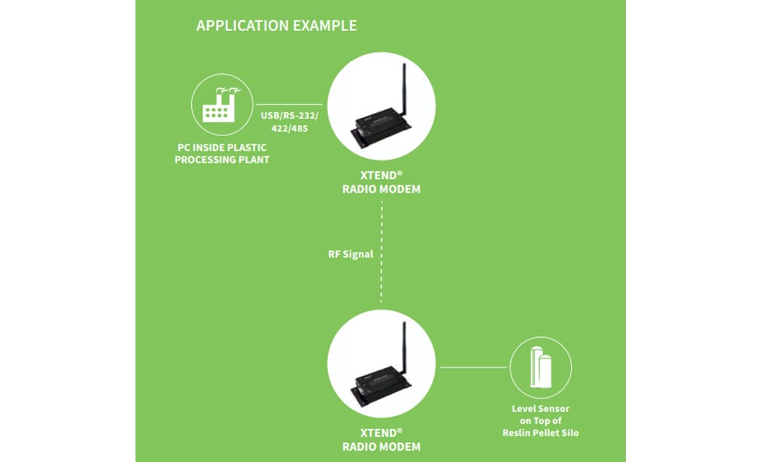 XTendPKG RF Modems Digi Mouser
