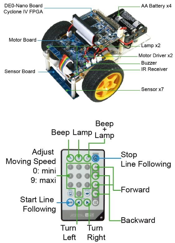 Sparkfun Arduino Self Driving Robot Line Follower Robot Sensor