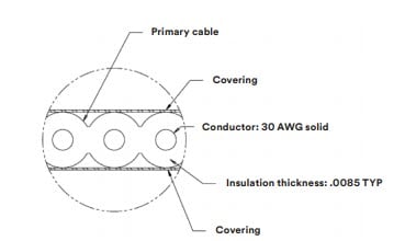 Block Diagram - 3M Connectors Controlled Impedance, 7700 Series Cable Block Diagram - 3M Connectors Controlled Impedance, 7700 Series Cable