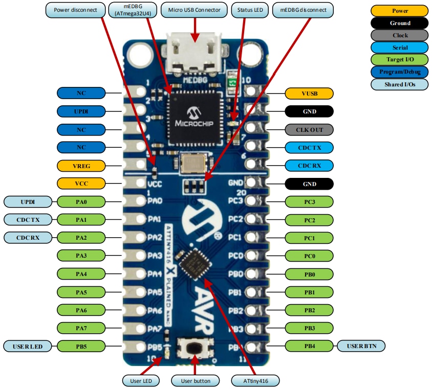 ATtiny416 Xplained Nano Evaluation Kit - Microchip Technology | Mouser