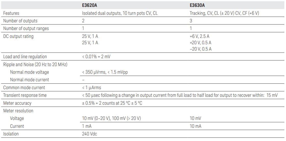 Keysight Technologies E3620A/30A Non-programmable DC Power Supplies
