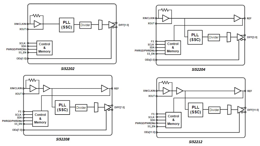 Si522xx PCIe Clock Generators Skyworks Solutions Inc. Mouser