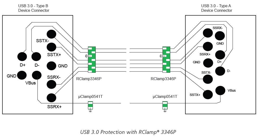 ESD Solutions for USB 3.0 Semtech Mouser