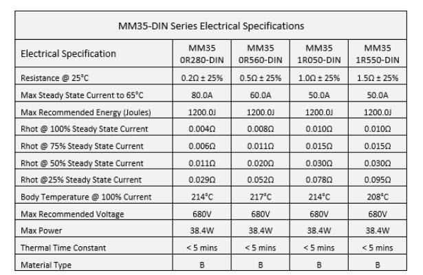 Chart - Ametherm MM35 Dual Thermistors Chart - Ametherm MM35 Dual Thermistors