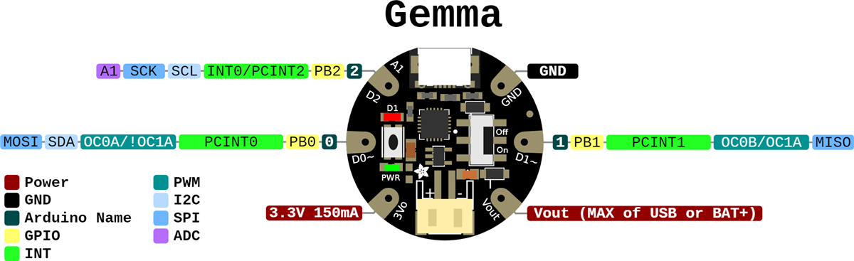 Adafruit GEMMA M0 Development Board Adafruit GEMMA M0 Development Board
