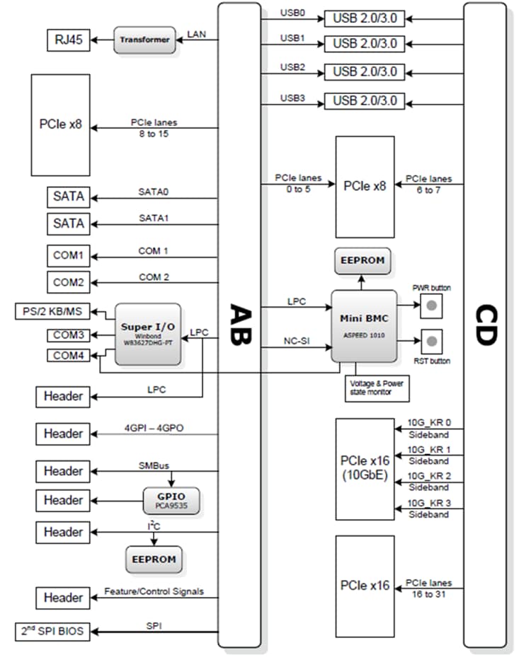 Block Diagram - ADLINK Technology Express-BASE7 Block Diagram - ADLINK Technology Express-BASE7