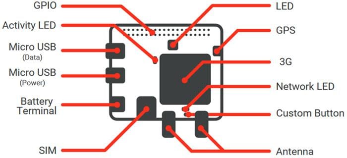 Mechanical Drawing - Altitude Tech IoT Bit 3G HAT for the Raspberry Pi Mechanical Drawing - Altitude Tech IoT Bit 3G HAT for the Raspberry Pi