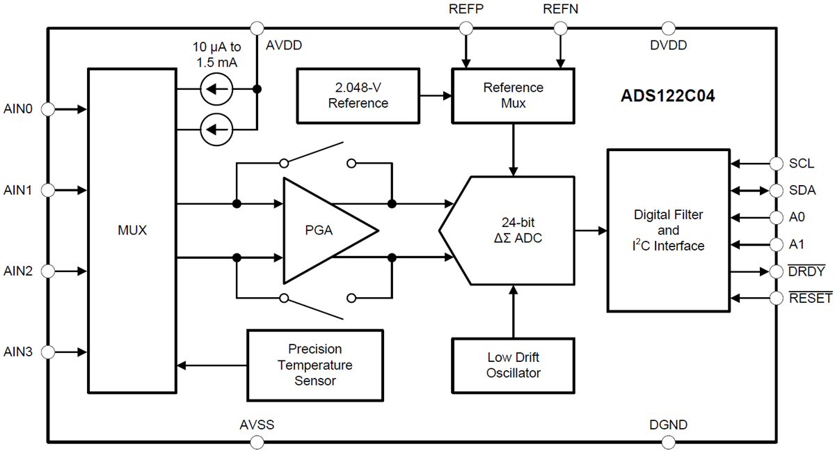 ADS122C04 24Bit AnalogtoDigital Converter (ADC) TI Mouser