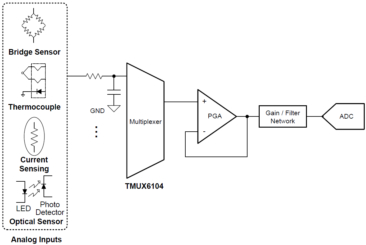 TMUX6104 41 Precision Analog Multiplexer TI Mouser
