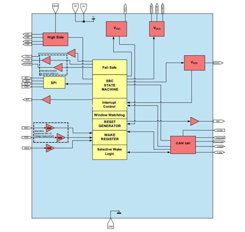 TLE92613 System Basis Chips Infineon Technologies Mouser