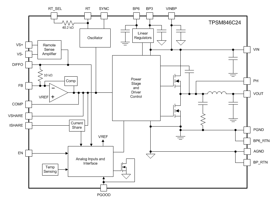 TPSM846C24 35A Power Modules TI Mouser