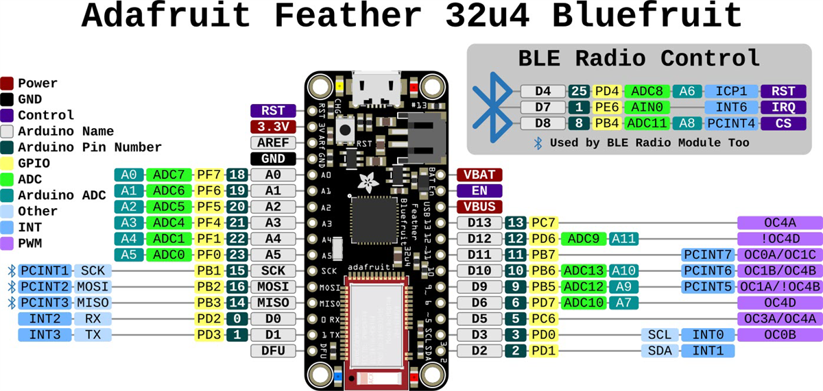 Adafruit Feather 32u4 Bluefruit with Headers Adafruit Feather 32u4 Bluefruit with Headers