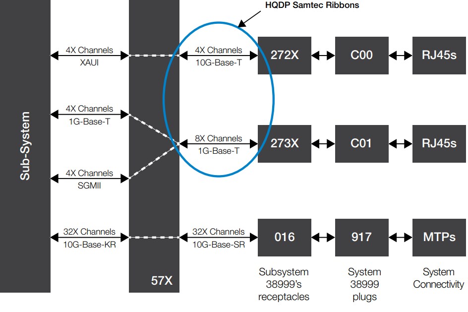 Chart - Amphenol Aerospace VPX Media & Protocol Conversion Modules Chart - Amphenol Aerospace VPX Media & Protocol Conversion Modules