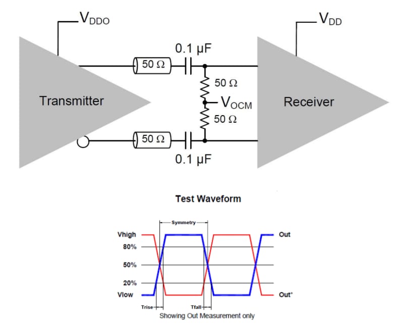 LCC55DX Clock Oscillator Pletronics Inc. Mouser