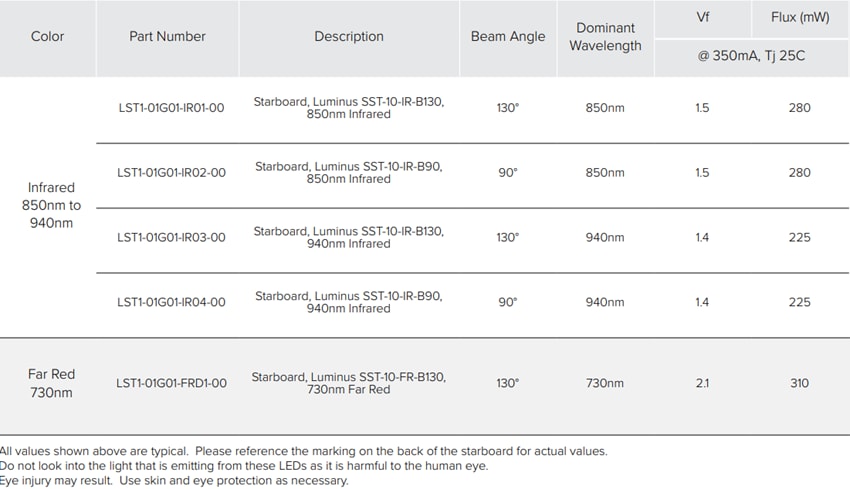 New Energy Luminus Infrared (IR) Starboards