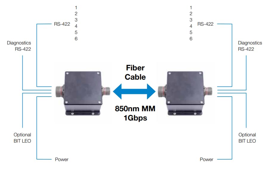 Block Diagram - Amphenol Aerospace Multi-Channel RS422 Data Concentrators & Extenders Block Diagram - Amphenol Aerospace Multi-Channel RS422 Data Concentrators & Extenders