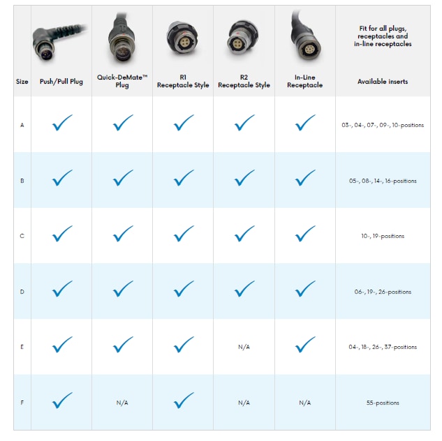 Chart - AirBorn 360 Circular Connectors Chart - AirBorn 360 Circular Connectors