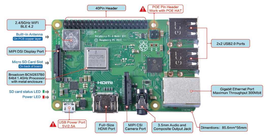 Raspberry Pi 3 Model B Seeed Studio Mouser