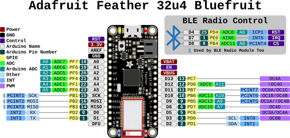 Adafruit Feather 32u4 Bluefruit LE with Stacking Headers Adafruit Feather 32u4 Bluefruit LE with Stacking Headers