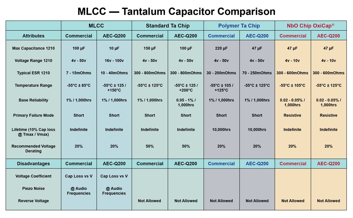 Capacitor Substitution Chart